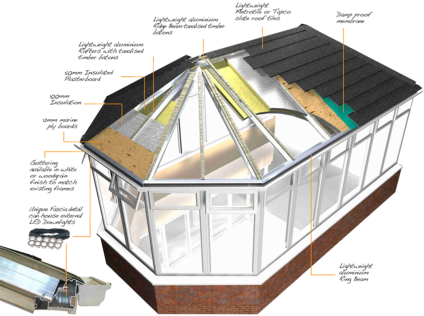 DIY Conservatory Tiled Roof